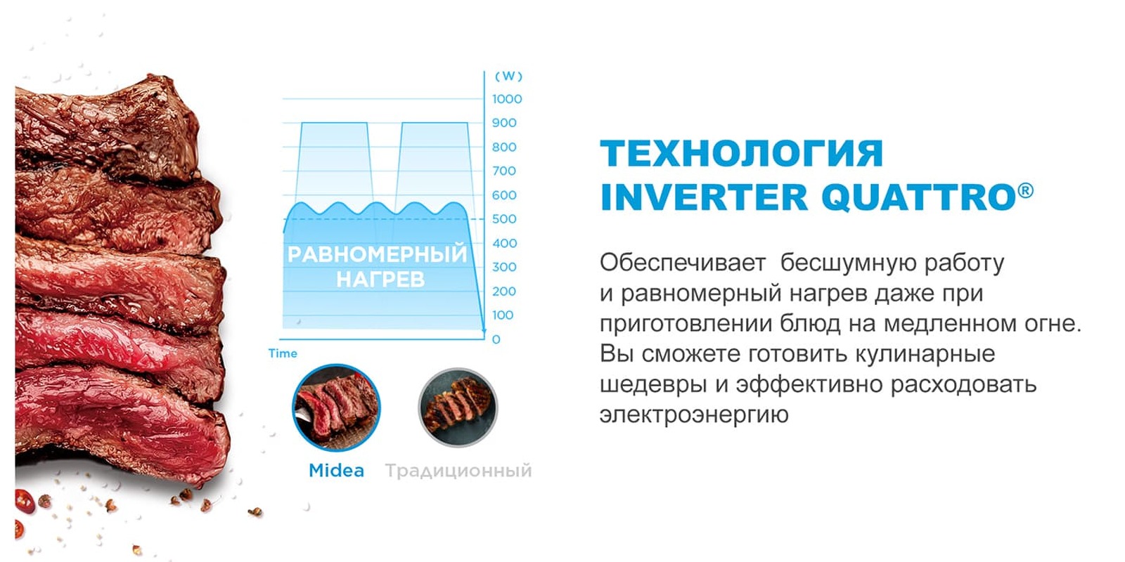 Преимущества Индукционная варочная панель Midea MIH64707F