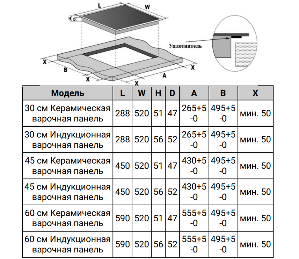 Фото Индукционная варочная панель Weissgauff HI 642 WFZG